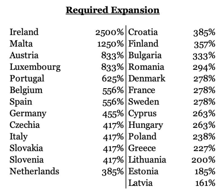 Required expansion NATO spending