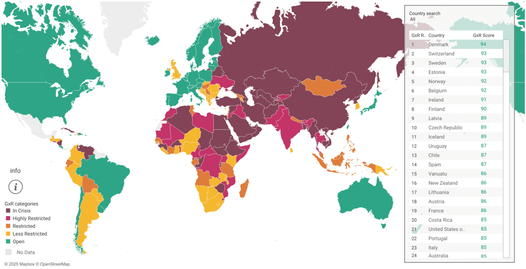 D 0 GLOBAL